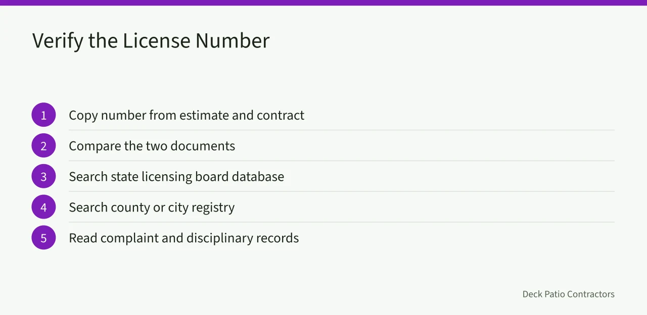 Four-step checklist for verifying a deck contractor's license number (What to verify before hiring a deck contractor in the US)