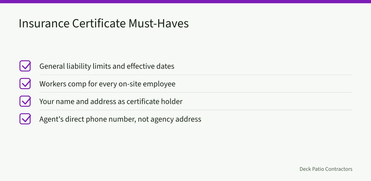 Checklist of four items to confirm on a deck contractor's insurance certificate (What to verify before hiring a deck contractor in the US)