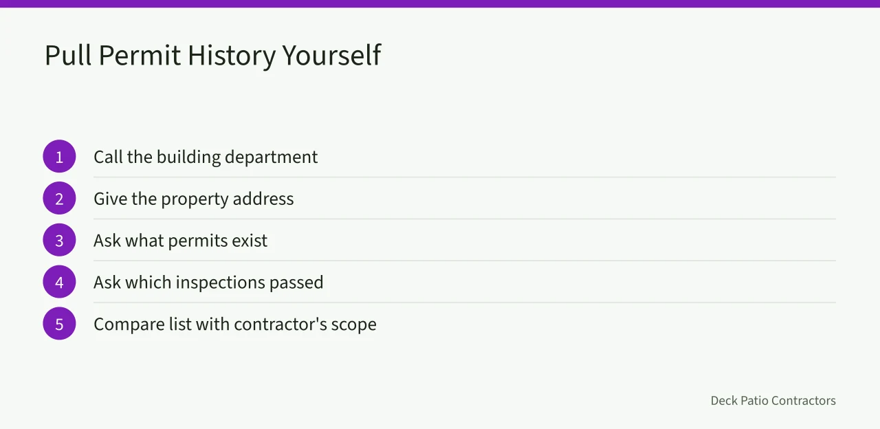Five-step process for pulling a deck's permit and inspection history (What to verify before hiring a deck contractor in the US)
